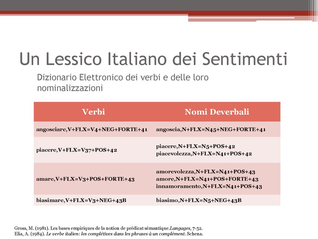 Opinion Mining E Sentiment Analysis Ppt Scaricare
