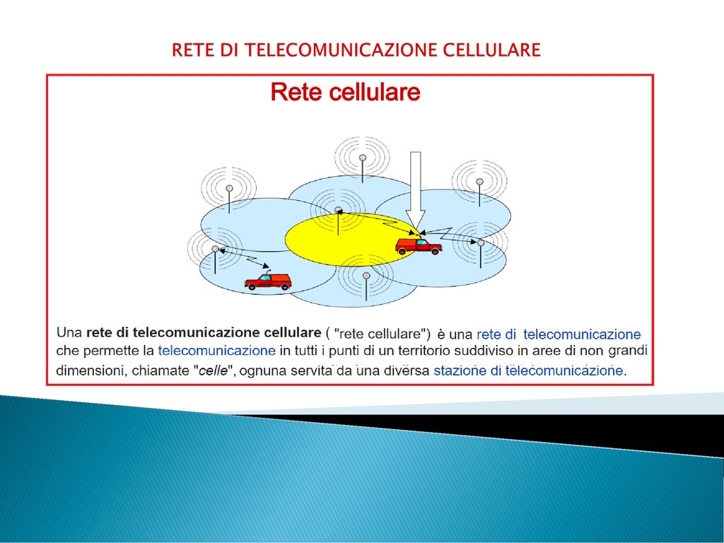 RETE DI TELECOMUNICAZIONE CELLULARE
