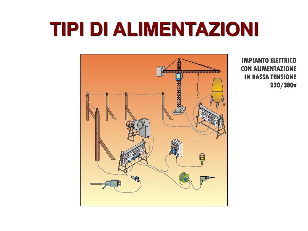 TIPI DI ALIMENTAZIONI IMPIANTO ELETTRICO CON ALIMENTAZIONE IN BASSA TENSIONE 220/380v