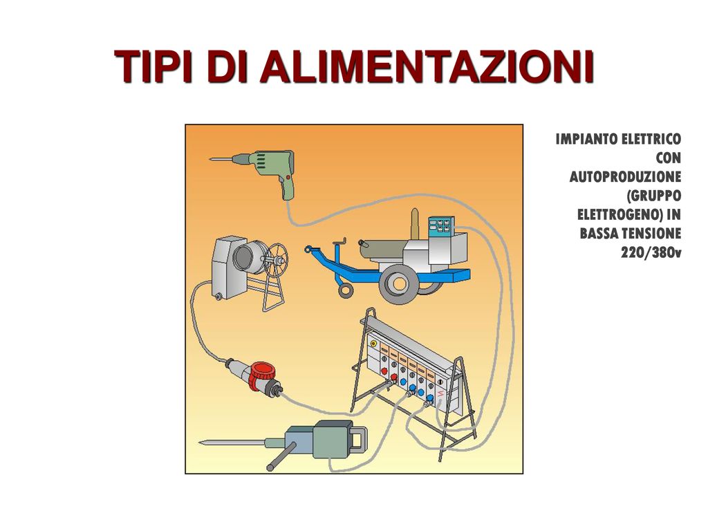 TIPI DI ALIMENTAZIONI IMPIANTO ELETTRICO CON AUTOPRODUZIONE (GRUPPO ELETTROGENO) IN BASSA TENSIONE 220/380v.