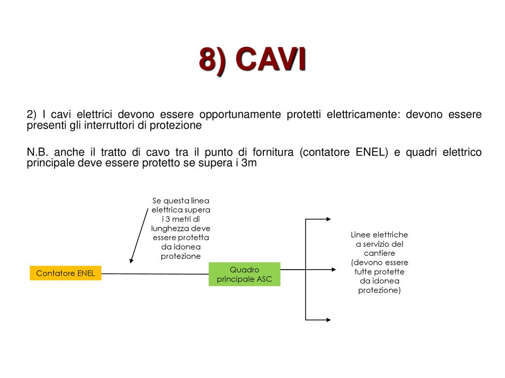 8) CAVI 2) I cavi elettrici devono essere opportunamente protetti elettricamente: devono essere presenti gli interruttori di protezione.