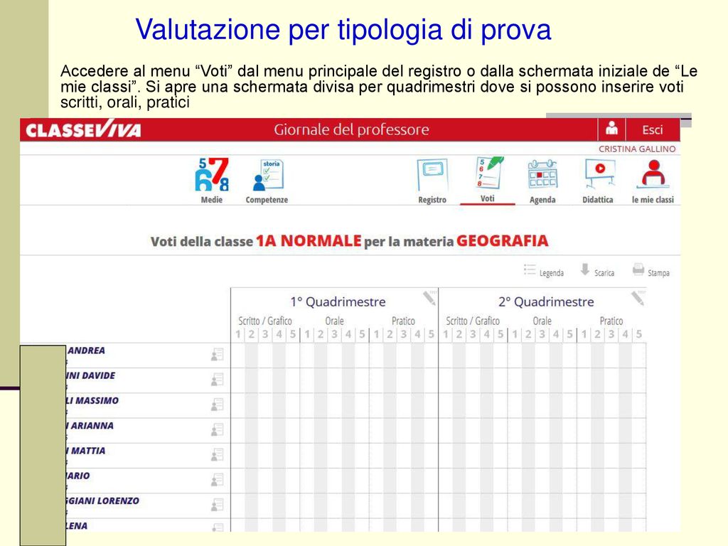 Il Registro Elettronico Spaggiari Ppt Scaricare