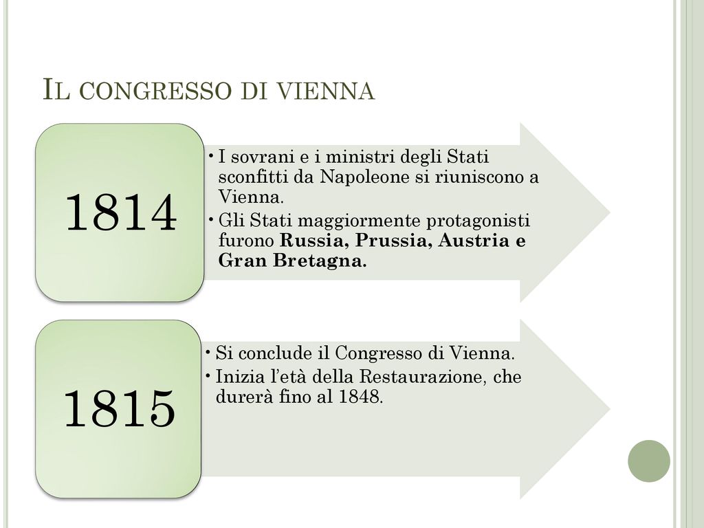Il congresso di vienna I sovrani e i ministri degli Stati sconfitti da Napoleone si riuniscono a Vienna.