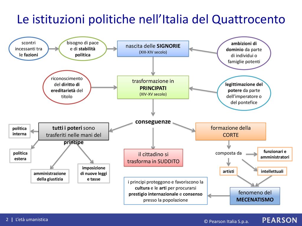 Le istituzioni politiche nell’Italia del Quattrocento