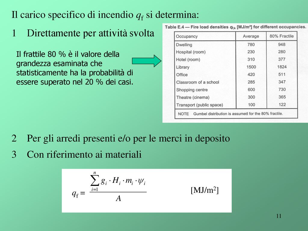 Eurocodici Strutturali Fuoco Ppt Scaricare