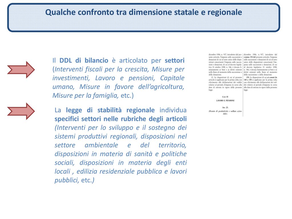 Commissioni Consiliari E Parlamentari Nelle Procedure Finanziarie - Ppt ...