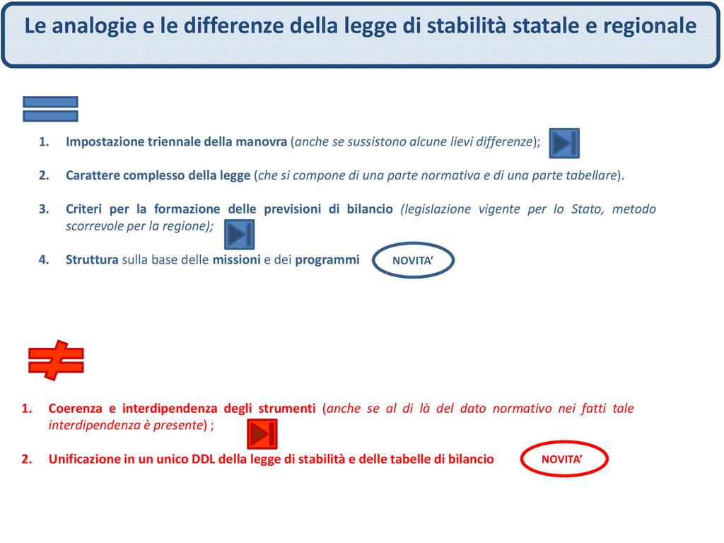 Commissioni Consiliari E Parlamentari Nelle Procedure Finanziarie - Ppt ...