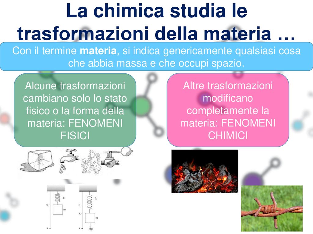 ELEMENTI DI CHIMICA CLASSI SECONDE. - Ppt Scaricare