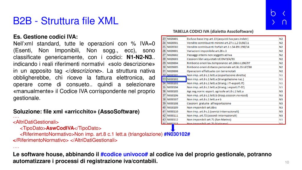 Fatturazione Elettronica B2B - Ppt Scaricare