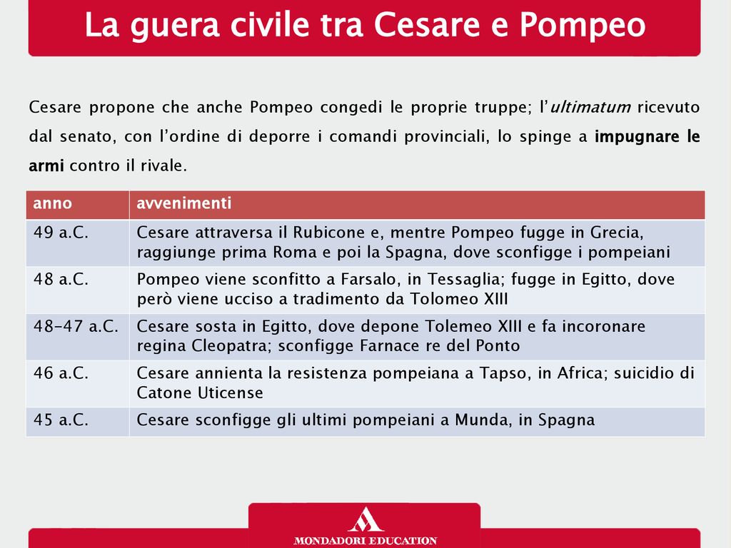 La guera civile tra Cesare e Pompeo