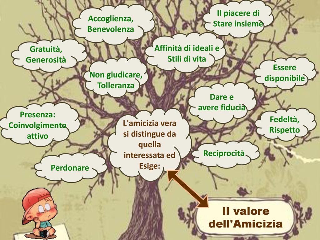 Il Valore Dell Amicizia Ppt Scaricare