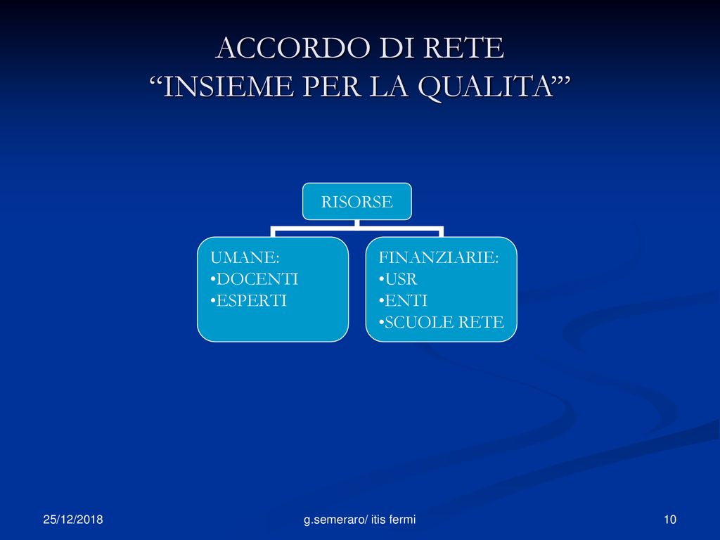 PROGETTO QUALITA’ –PUGLIA Rete Territoriale Francavilla Fontana - Ppt ...