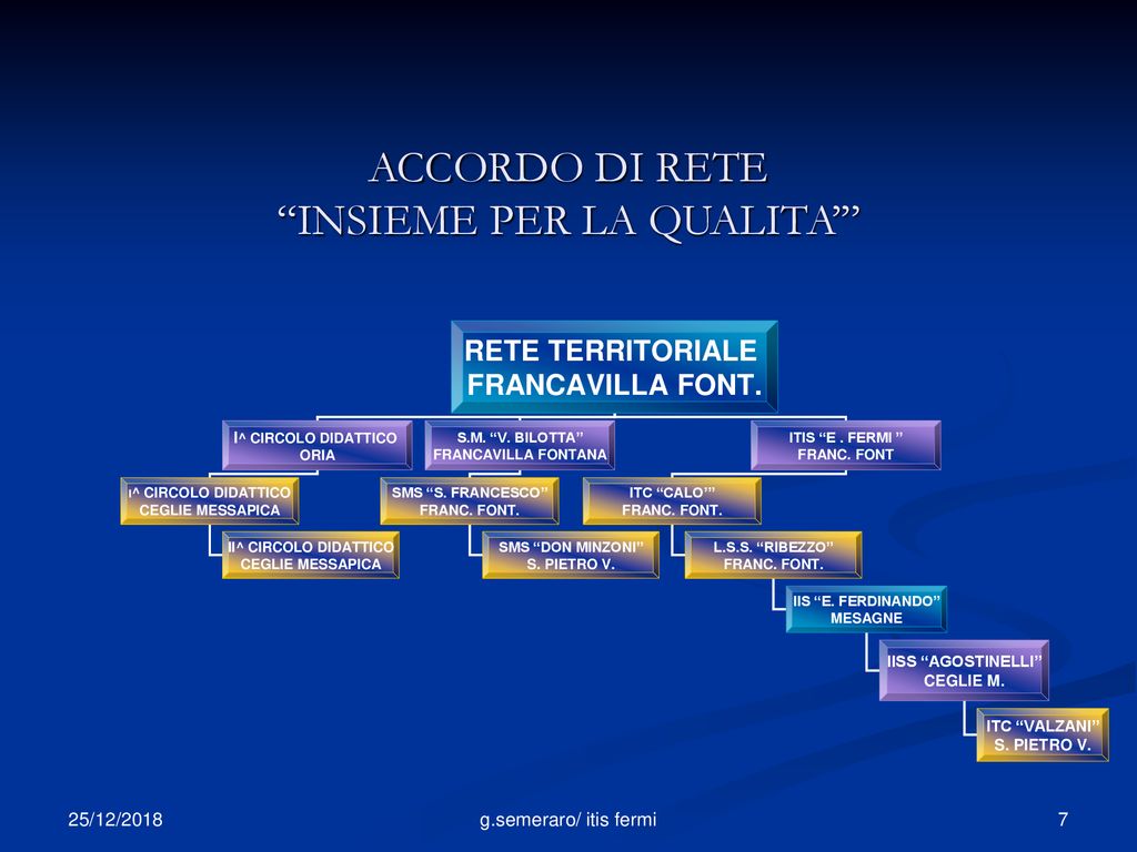 PROGETTO QUALITA’ –PUGLIA Rete Territoriale Francavilla Fontana - Ppt ...