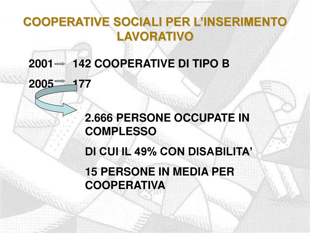 Dirigente Servizio Lavoro – Regione Emilia-Romagna - Ppt Scaricare