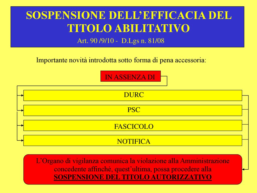 EDILIZIA Analisi Del TITOLO IV (artt ) - Ppt Scaricare