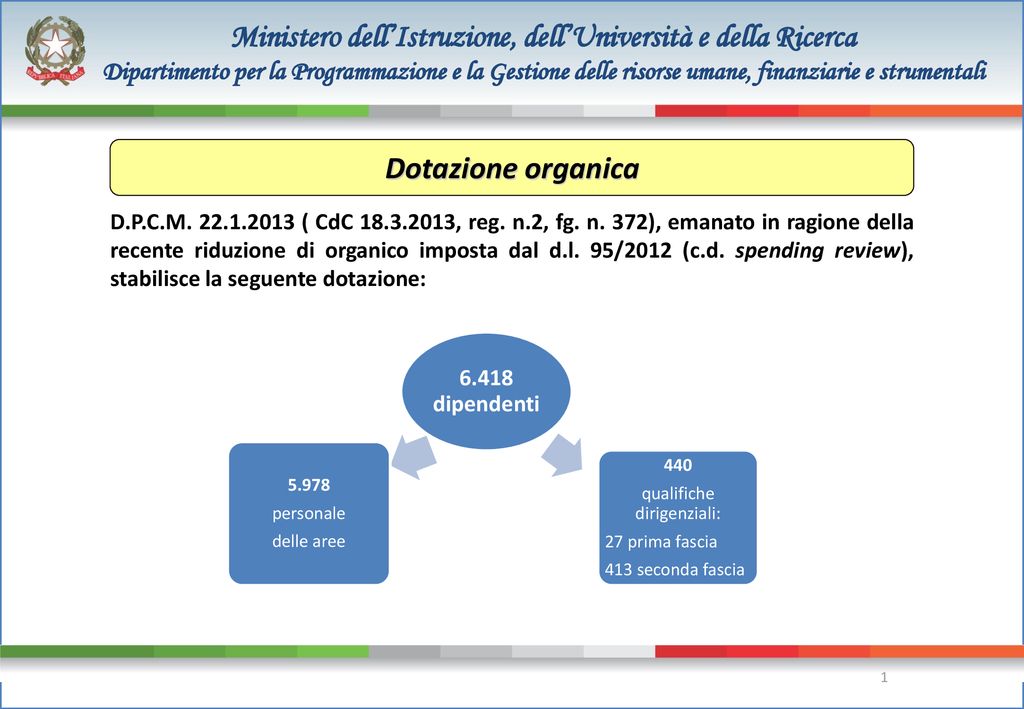 Qualifiche Dirigenziali: - Ppt Scaricare