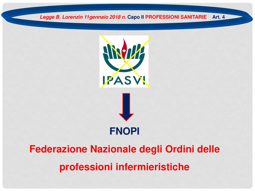 Riordino Delle Professioni Sanitarie E Figura Del Consunte, Perito ...