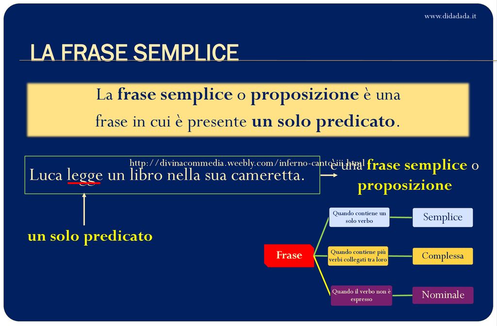 Sintassi della frase semplice - ppt scaricare