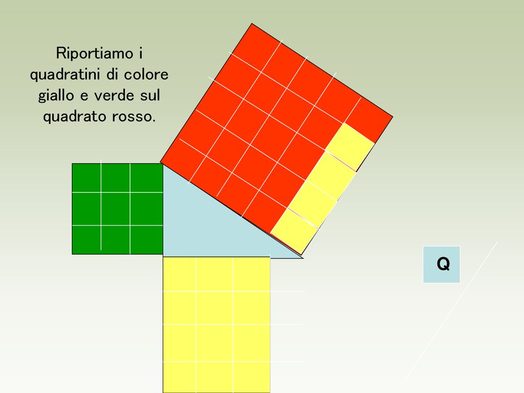 Riportiamo i quadratini di colore giallo e verde sul quadrato rosso.