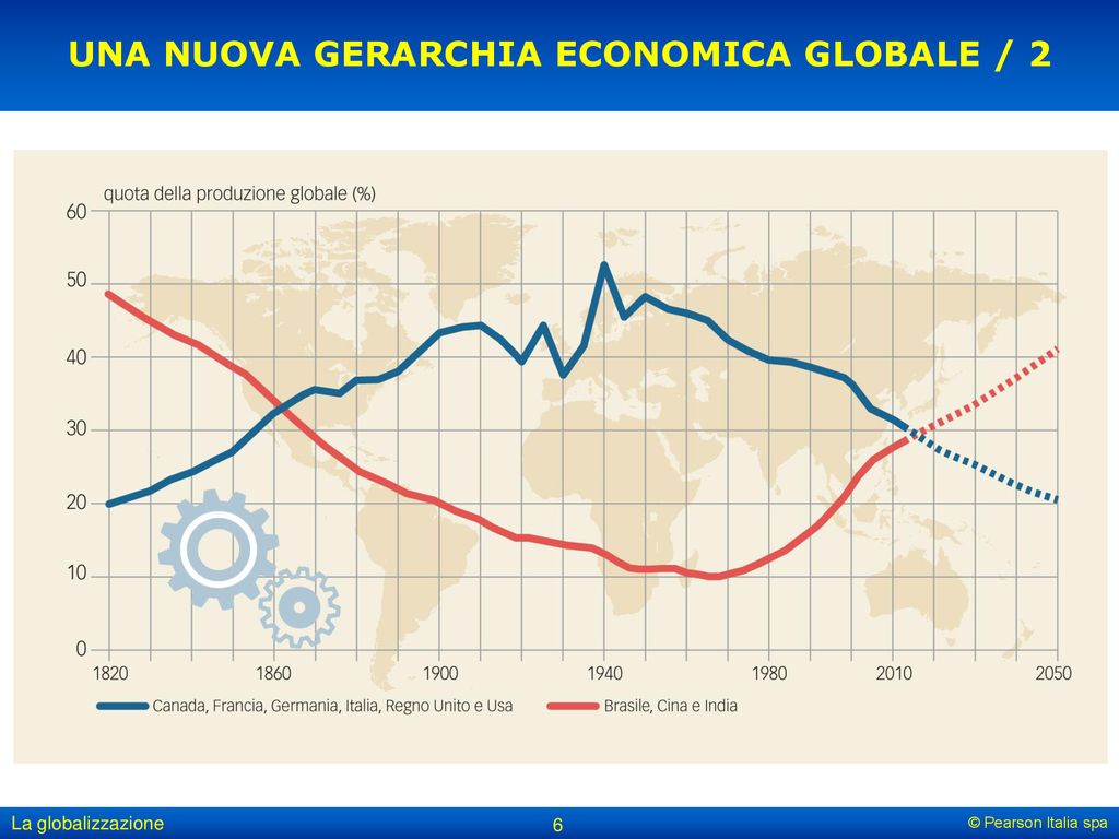 LA GLOBALIZZAZIONE © Pearson Italia Spa. - Ppt Scaricare