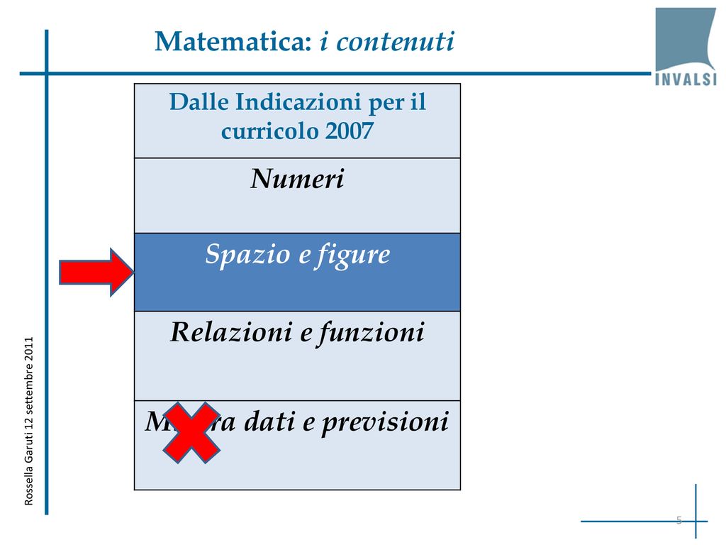 LA GEOMETRIA NELLE PROVE INVALSI: - ppt scaricare