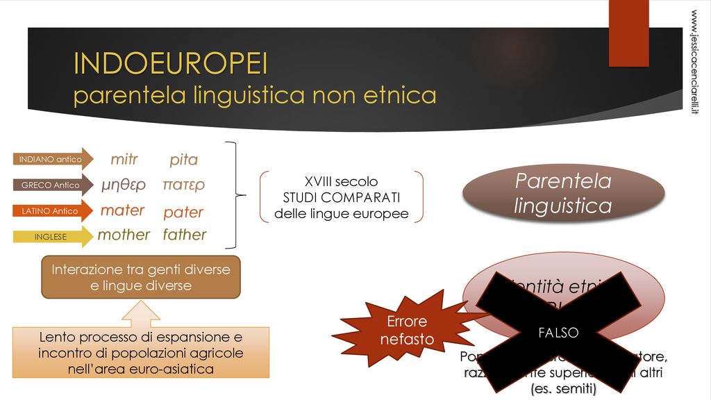 INDOEUROPEI parentela linguistica non etnica