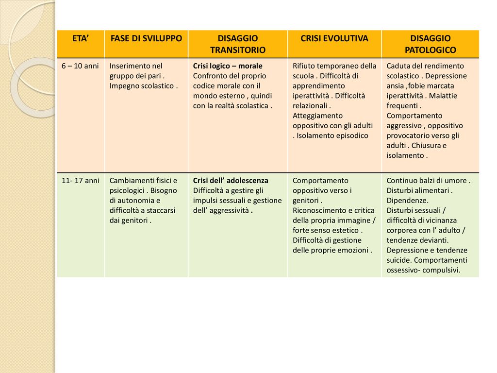 Come Individuare Osservare E Gestire Il Disagio Ppt Scaricare