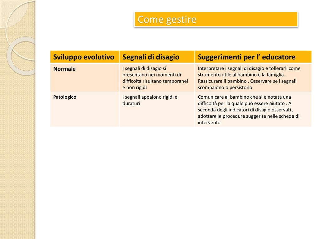 Come Individuare Osservare E Gestire Il Disagio Ppt Scaricare
