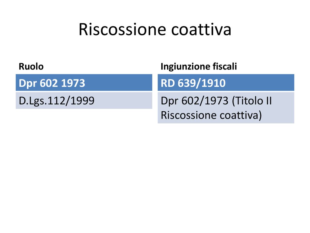 Programmazione Riscossione Entrate E Correlati Flussi Di Cassa - Ppt ...