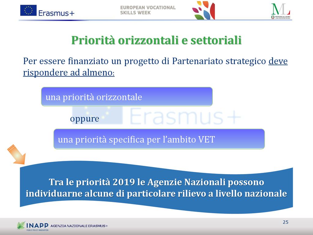 I Partenariati Strategici (ambito VET) - Ppt Scaricare