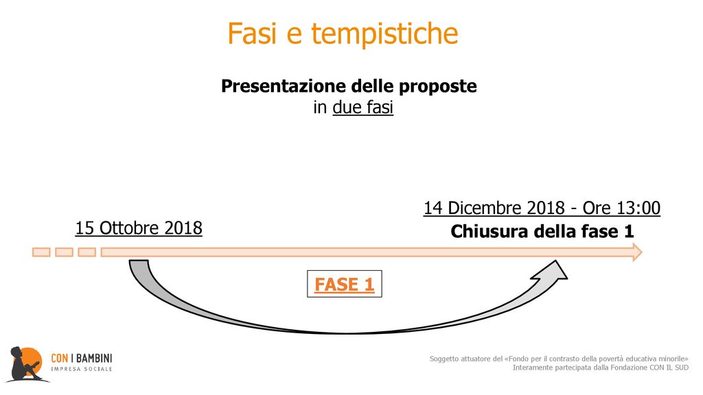 Fasi e tempistiche Presentazione delle proposte in due fasi