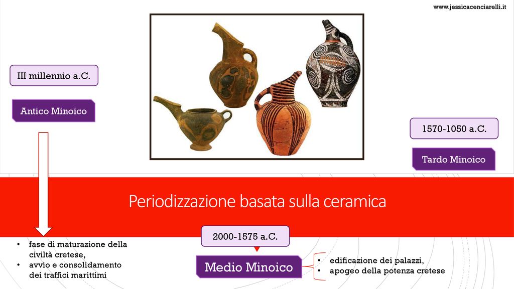 Periodizzazione basata sulla ceramica