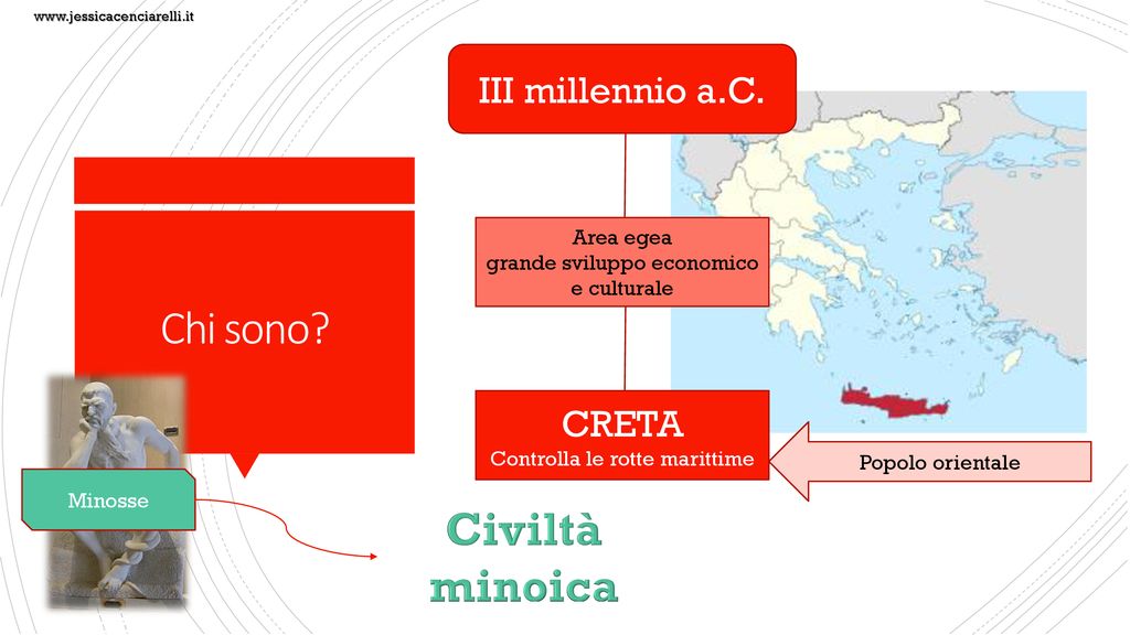 Chi sono Civiltà minoica III millennio a.C. CRETA Area egea
