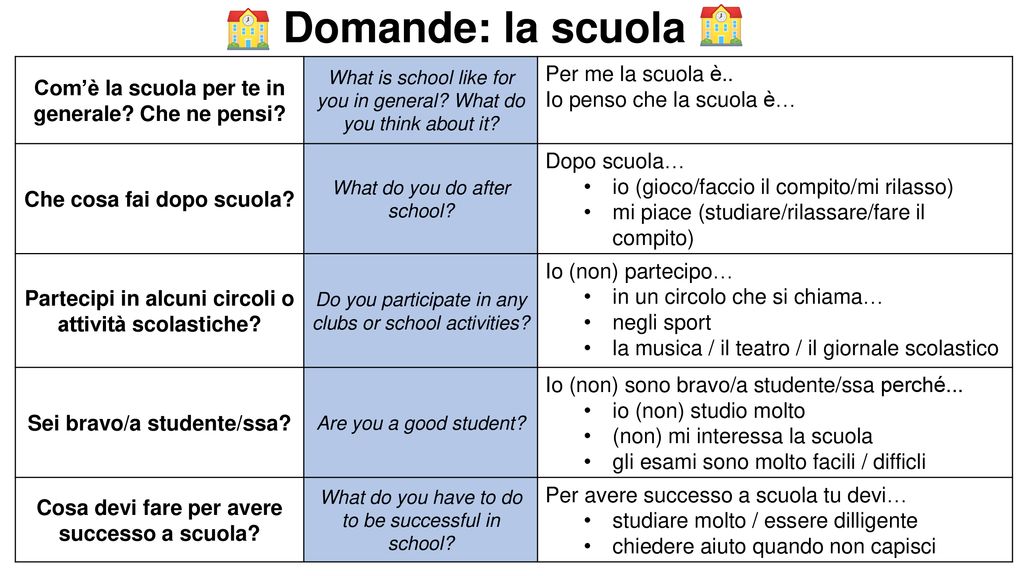 :) Ciao Classe :) FATE ADESSO 2/1/19 Midterm Speaking pictures - ppt ...