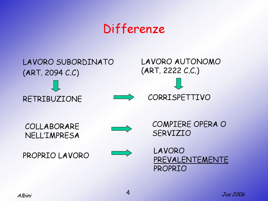 Lavoro Subordinato 2 MARZO Ppt Scaricare