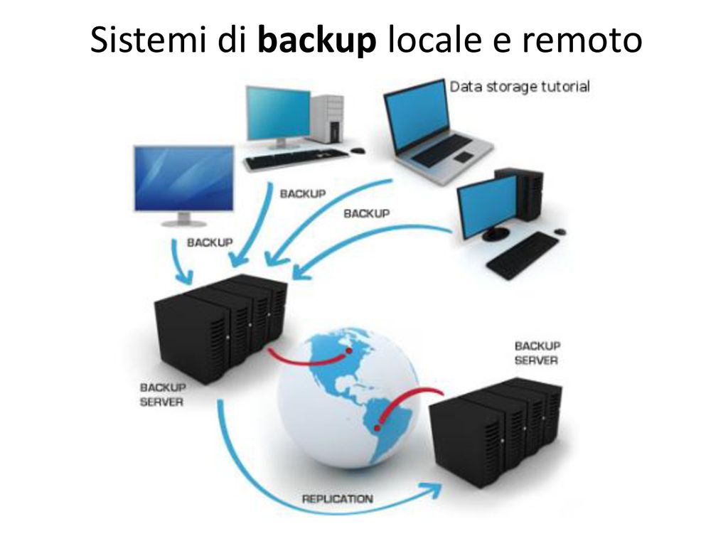 Sistemi di backup locale e remoto