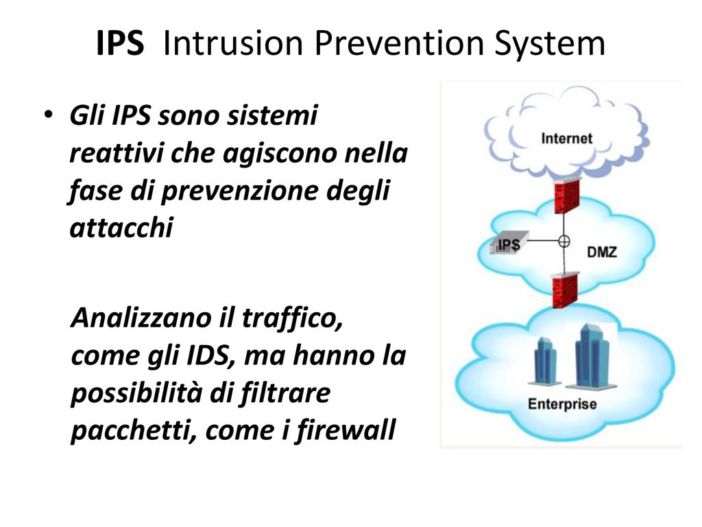 IPS Intrusion Prevention System