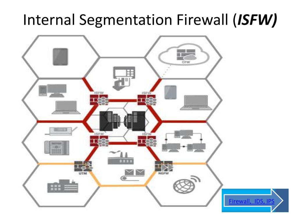 Internal Segmentation Firewall (ISFW)