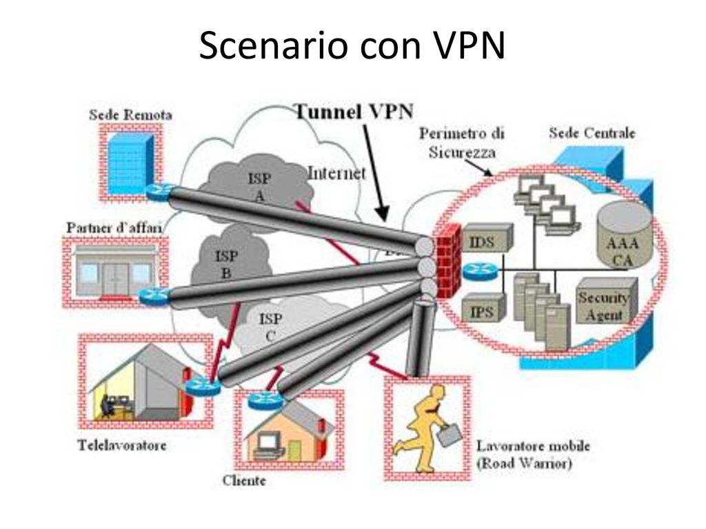 Scenario con VPN