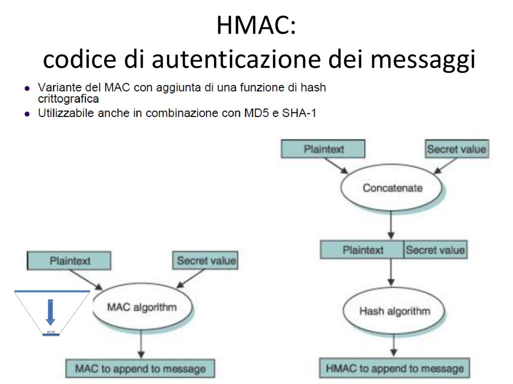 HMAC: codice di autenticazione dei messaggi