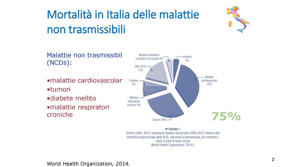 IL MOVIMENTO PER STARE BENE - Ppt Scaricare