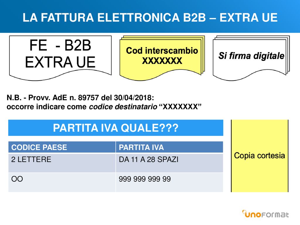 La Fatturazione Elettronica Al Via: Prime Criticità E Ultimi ...