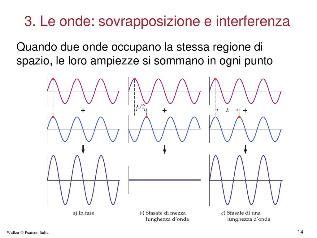 14/11/15 1. La Luce Teoria Corpuscolare (Newton): La Luce è Composta Da ...