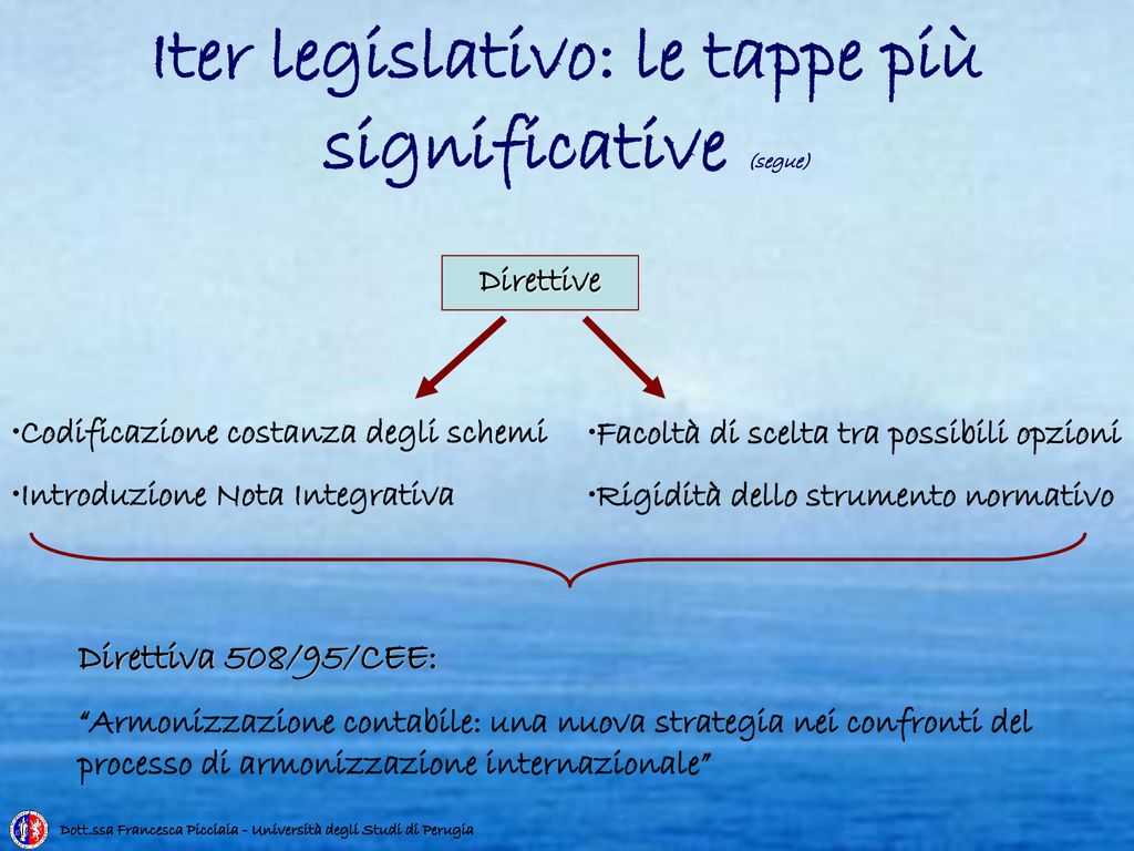 I Principi Contabili Internazionali E La Normativa Italiana - Ppt Scaricare