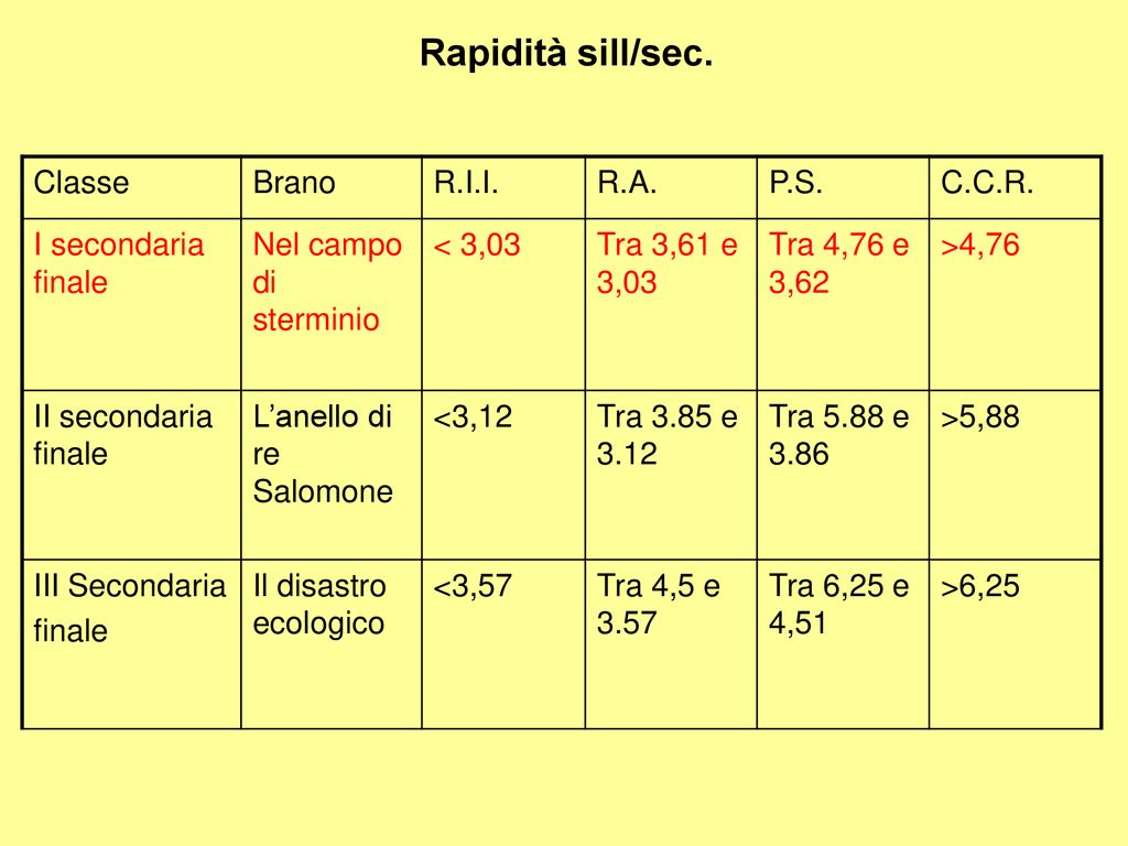 Dott.ssa Lara Consigli Montichiari, 27/02/ ppt scaricare