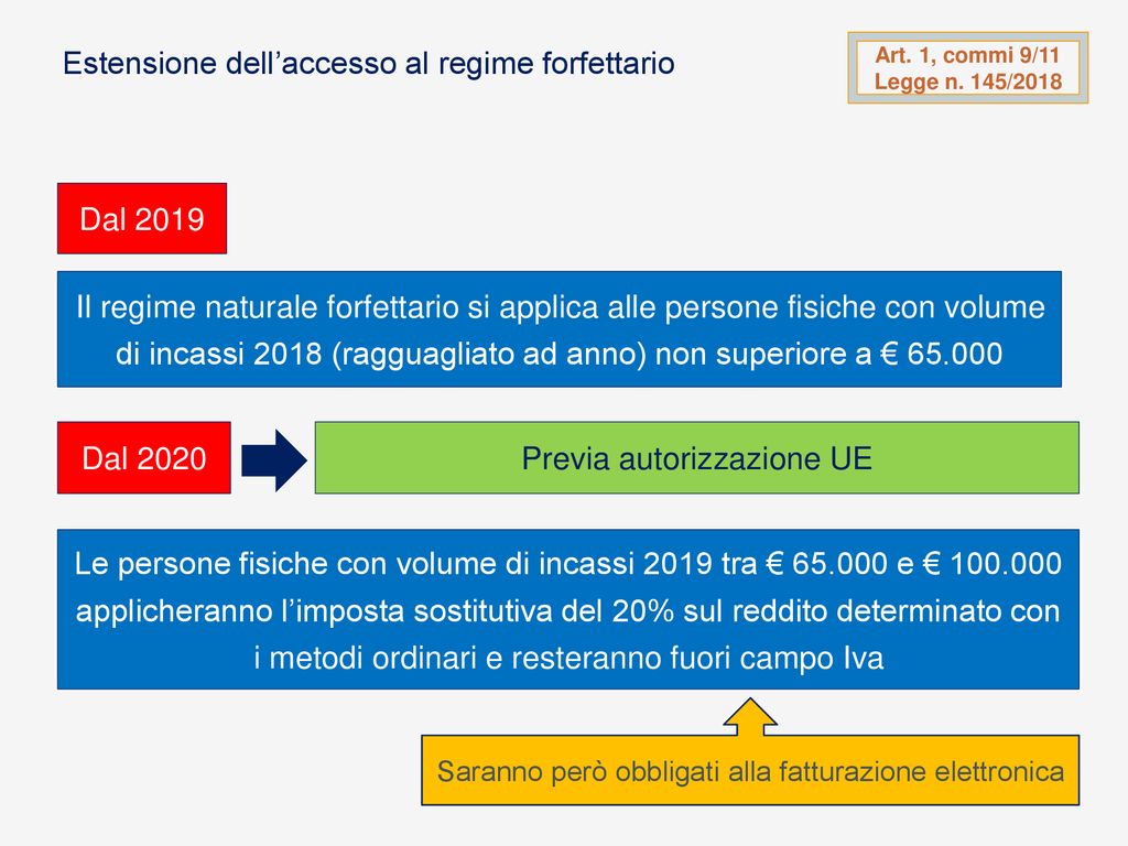 Legge Di Bilancio 2019 E Decreto Fiscale Collegato - Ppt Scaricare