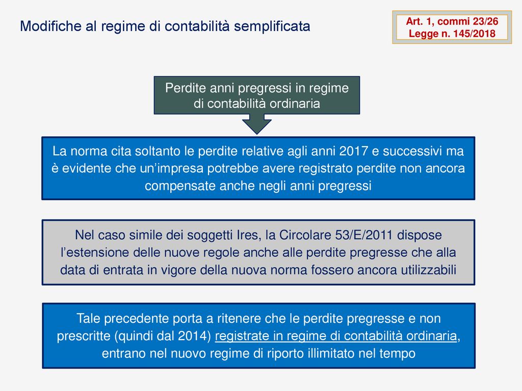 Legge Di Bilancio 2019 E Decreto Fiscale Collegato - Ppt Scaricare