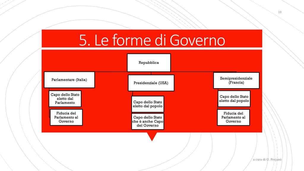 Cittadinanza E Costituzione - Ppt Scaricare