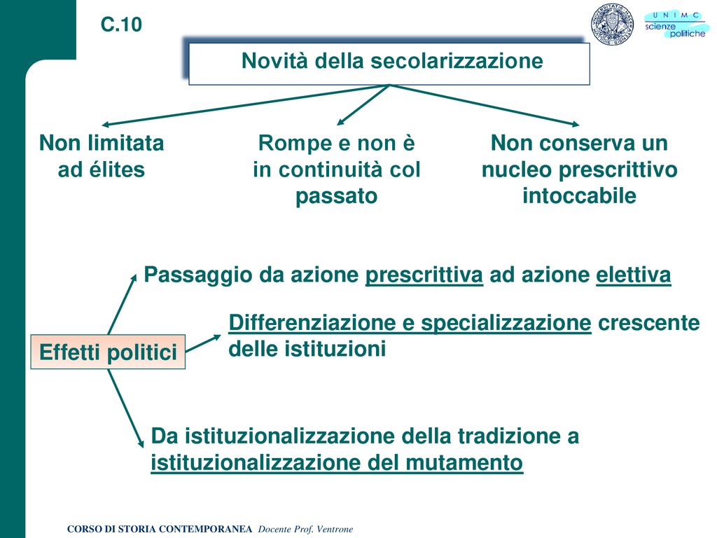 CORSO DI STORIA CONTEMPORANEA Docente Prof. Ventrone - Ppt Scaricare