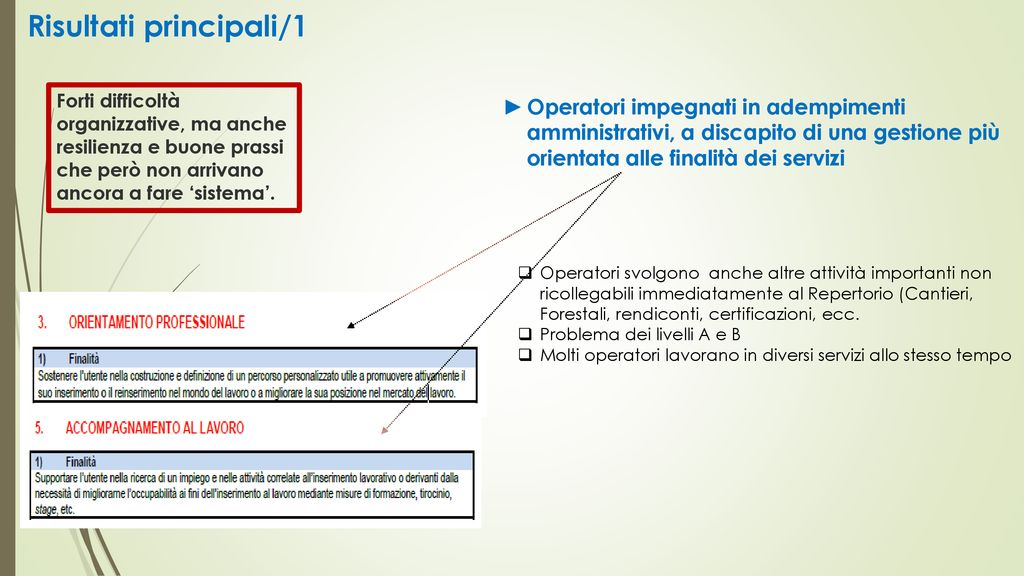 L’organizzazione Dei CPI Siciliani Attraverso La Mappatura Dei Servizi ...